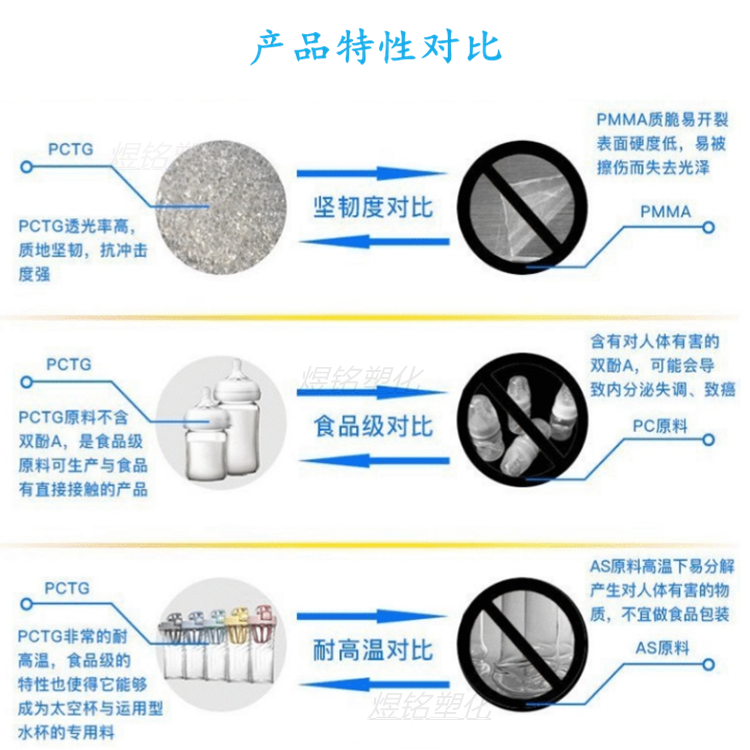 食品接触级 美国伊士曼 PCTG Eastar DN011 低收缩性 婴儿用品应用