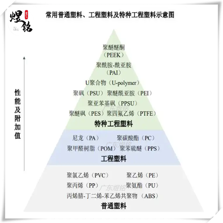 高强度 低磨耗 半结晶 英国威格斯 PEEK VICTREX 150FC30 特种工程塑料