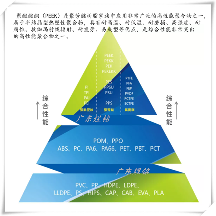 阻燃 高流动性 半结晶 涂层应用 英国威格斯 PEEK VICTREX 381G
