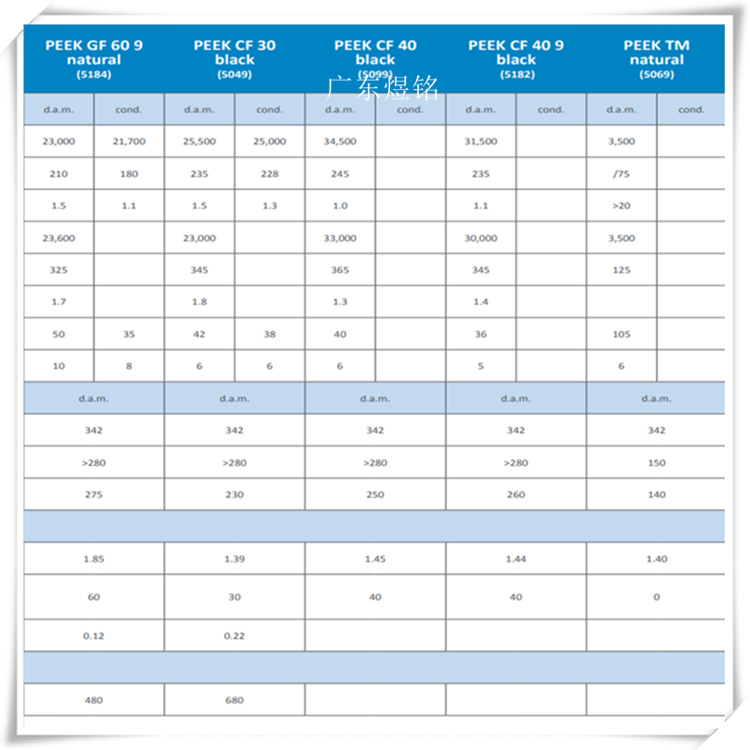 薄膜级 非增强性PEEK VESTAKEEP L 4000 G