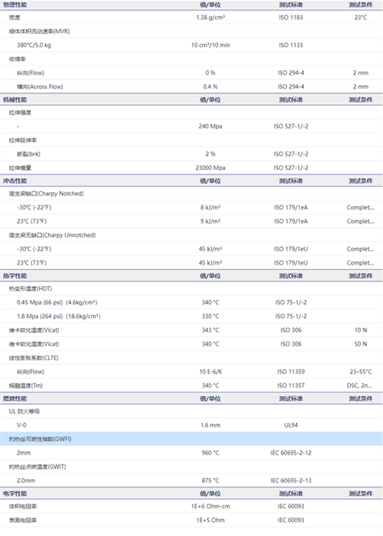 碳纤增强 自熄灭 半结晶 赢创德固赛PEEK VESTAKEEP 2000 CF30