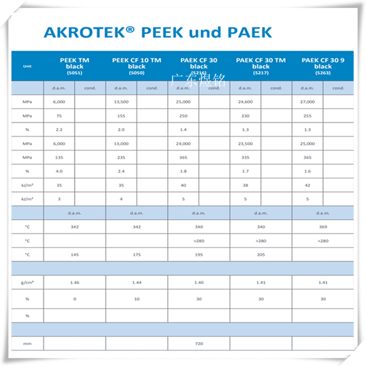 薄膜级 非增强性PEEK VESTAKEEP L 4000 G