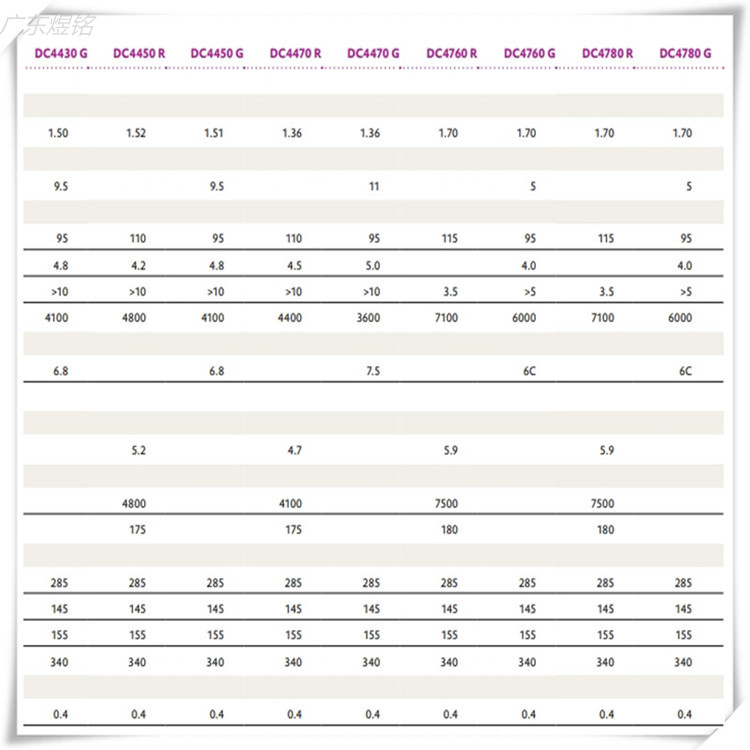 阻燃 型材级 赢创德固赛 PEEK VESTAKEEP 3300 G