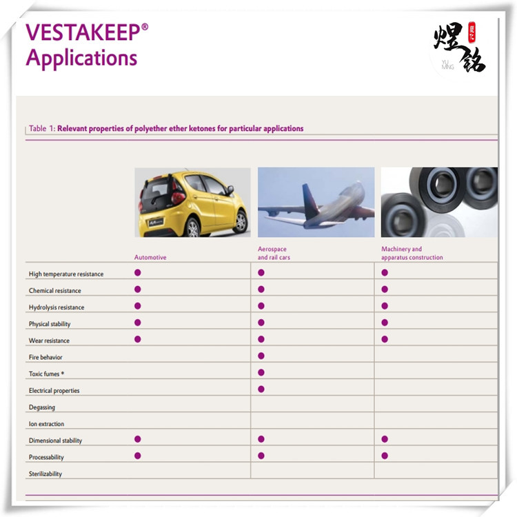 赢创德固赛 阻燃级PEEK VESTAKEEP 5000 G 聚醚醚酮